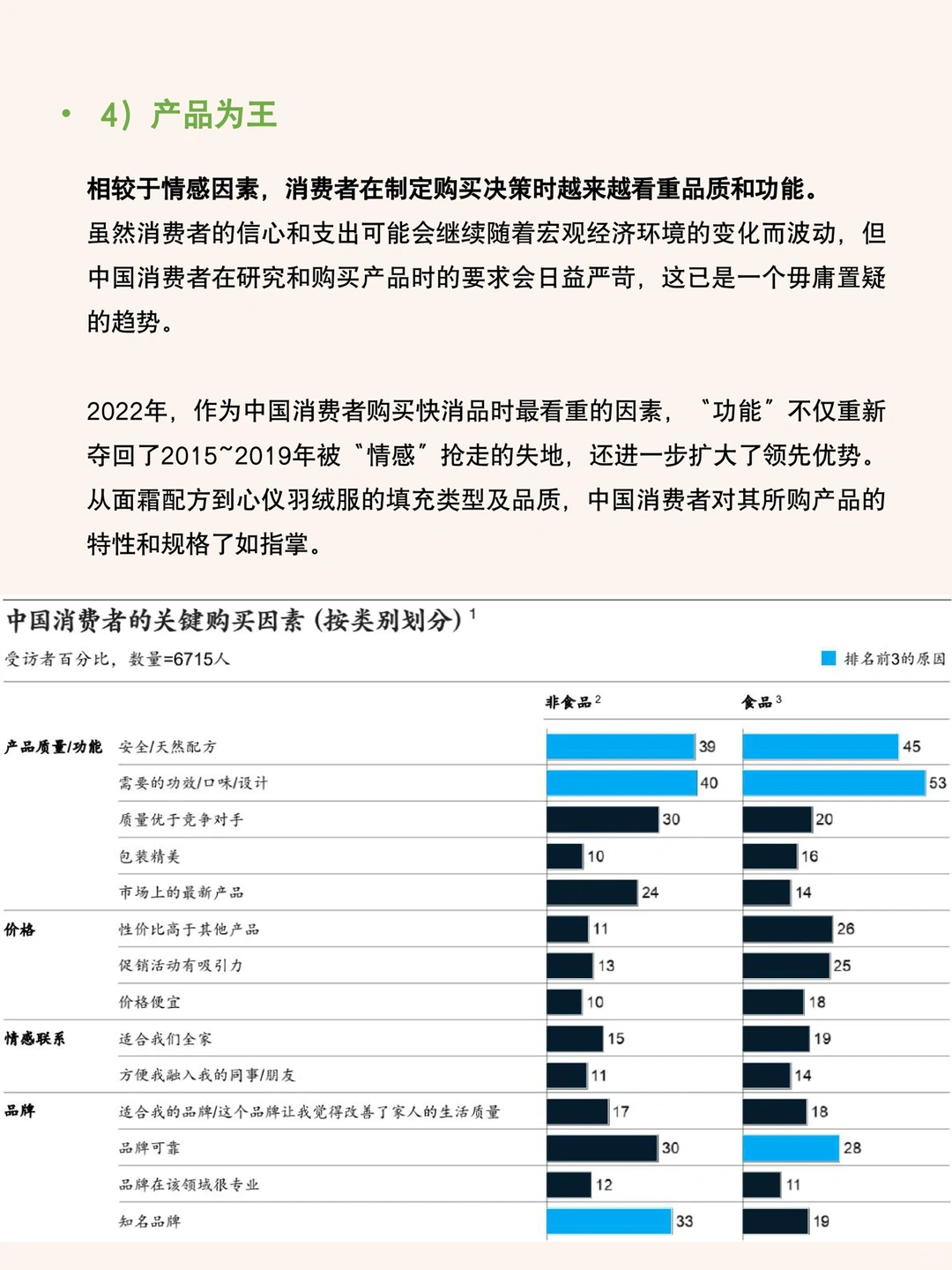 每天研究一篇行业报告：消费者趋势