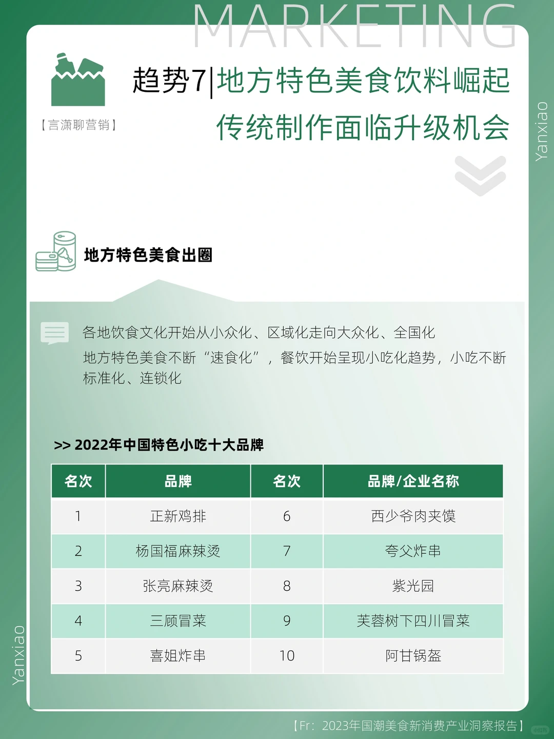 行业报告分享|2023国潮美食新消费趋势
