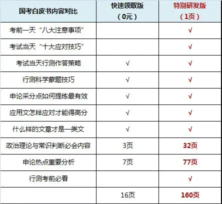 26国考白皮书已出，需要的私我！