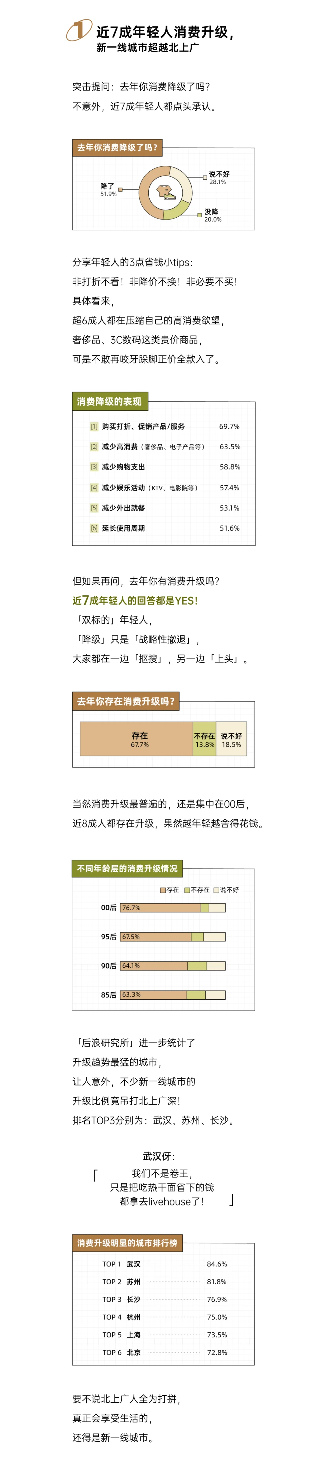 7页报告丨消费升级报告