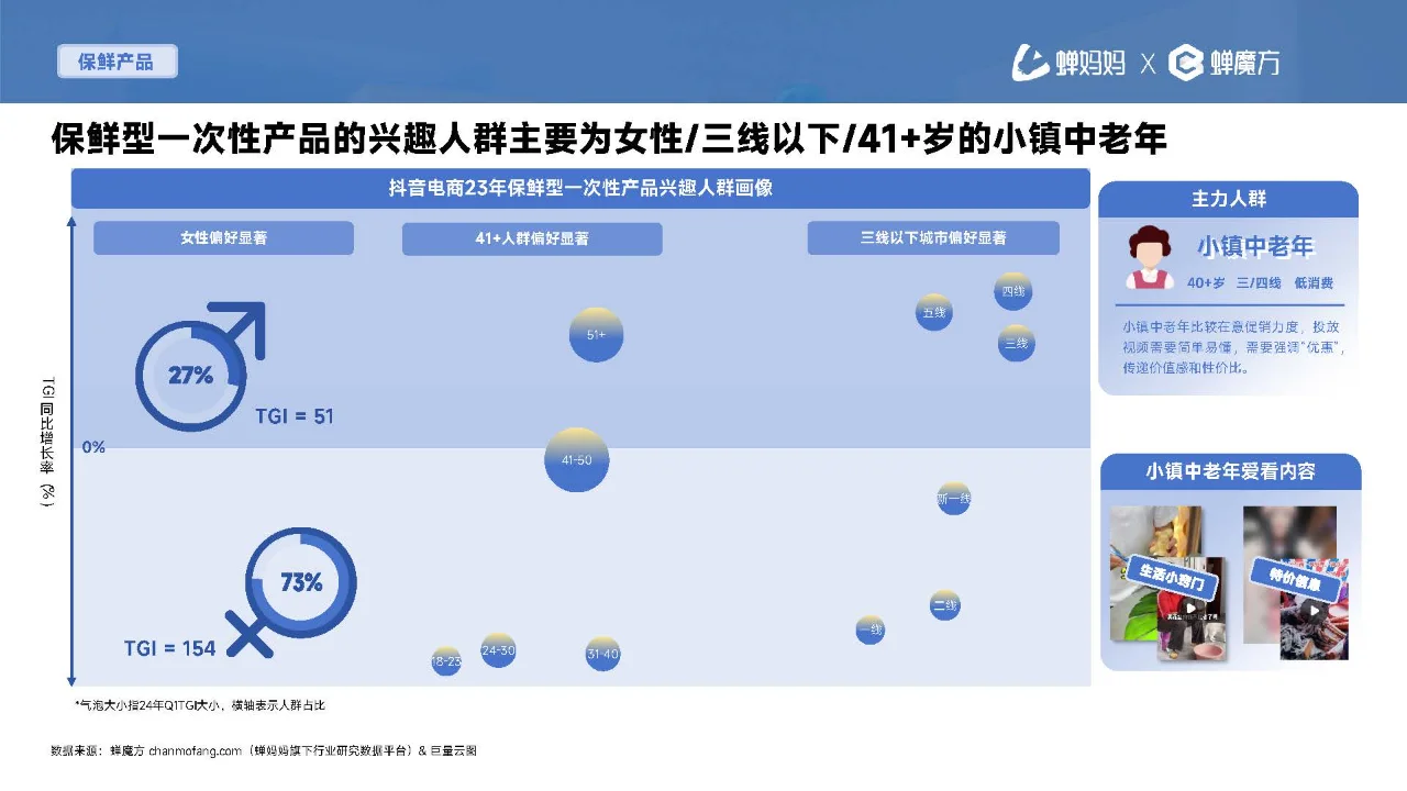 行业报告|一次性用品消费趋势报告