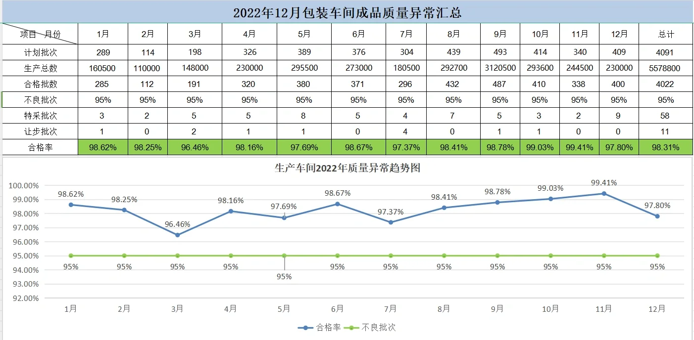 品质月报2