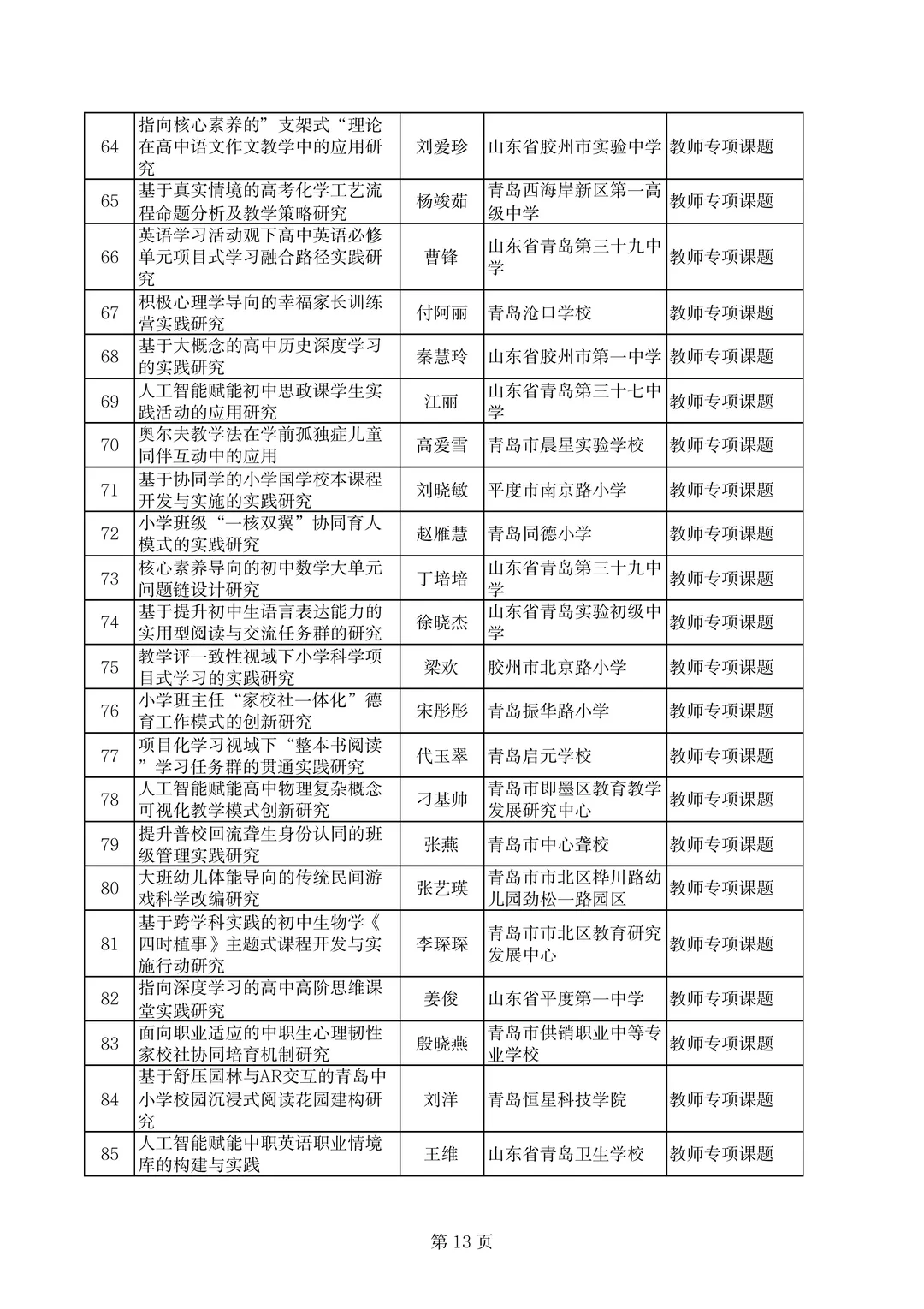 青岛市不愧是教育前沿，课题名称也太新颖了