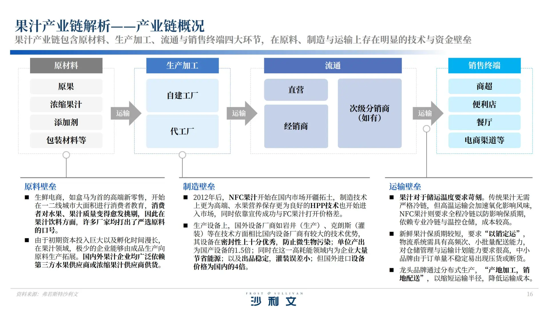 40 页报告 | 中国果汁市场发展白皮书