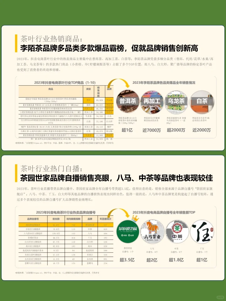 2023年社媒电商茶叶行业年度分析报告