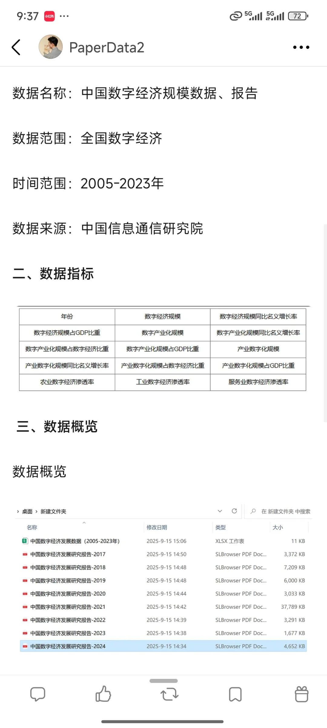 中国数字经济规模数据、报告（2005-2023年