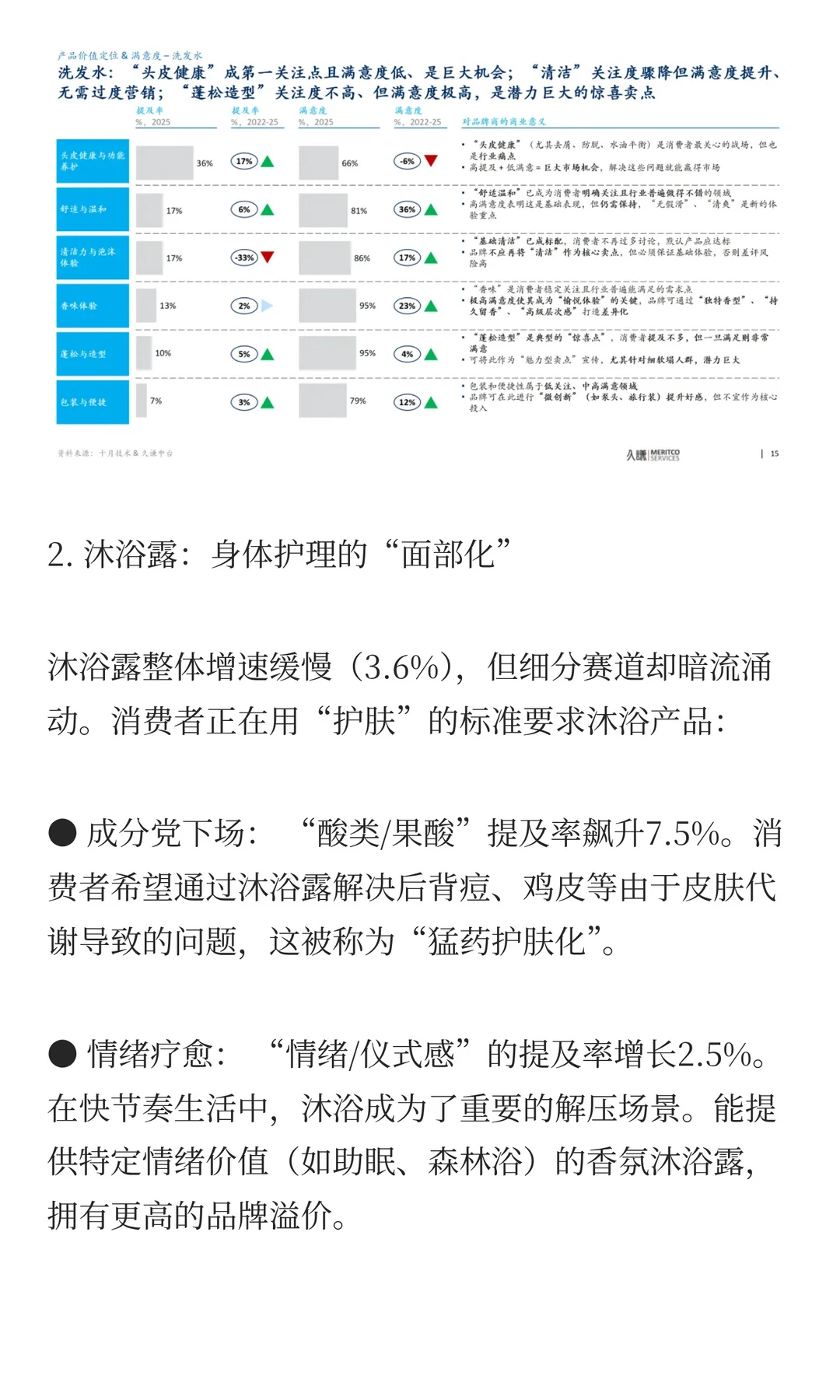 2022-25年个护清洁趋势变化报告：结构性分
