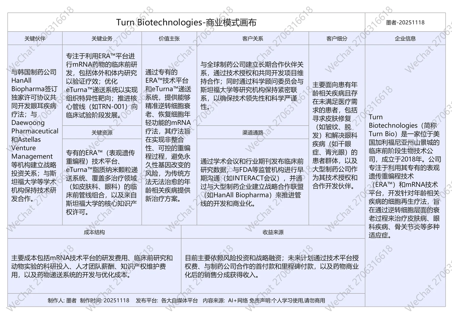 世界上重要的抗衰老生物公司商业模式画布