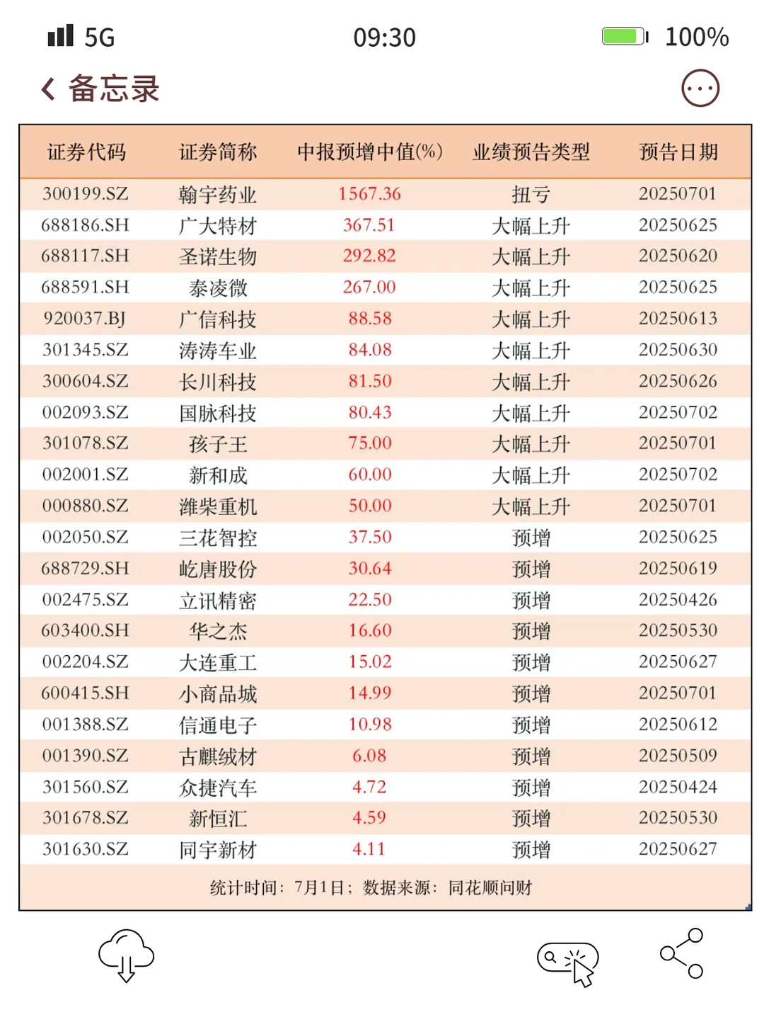 中报业绩小高峰