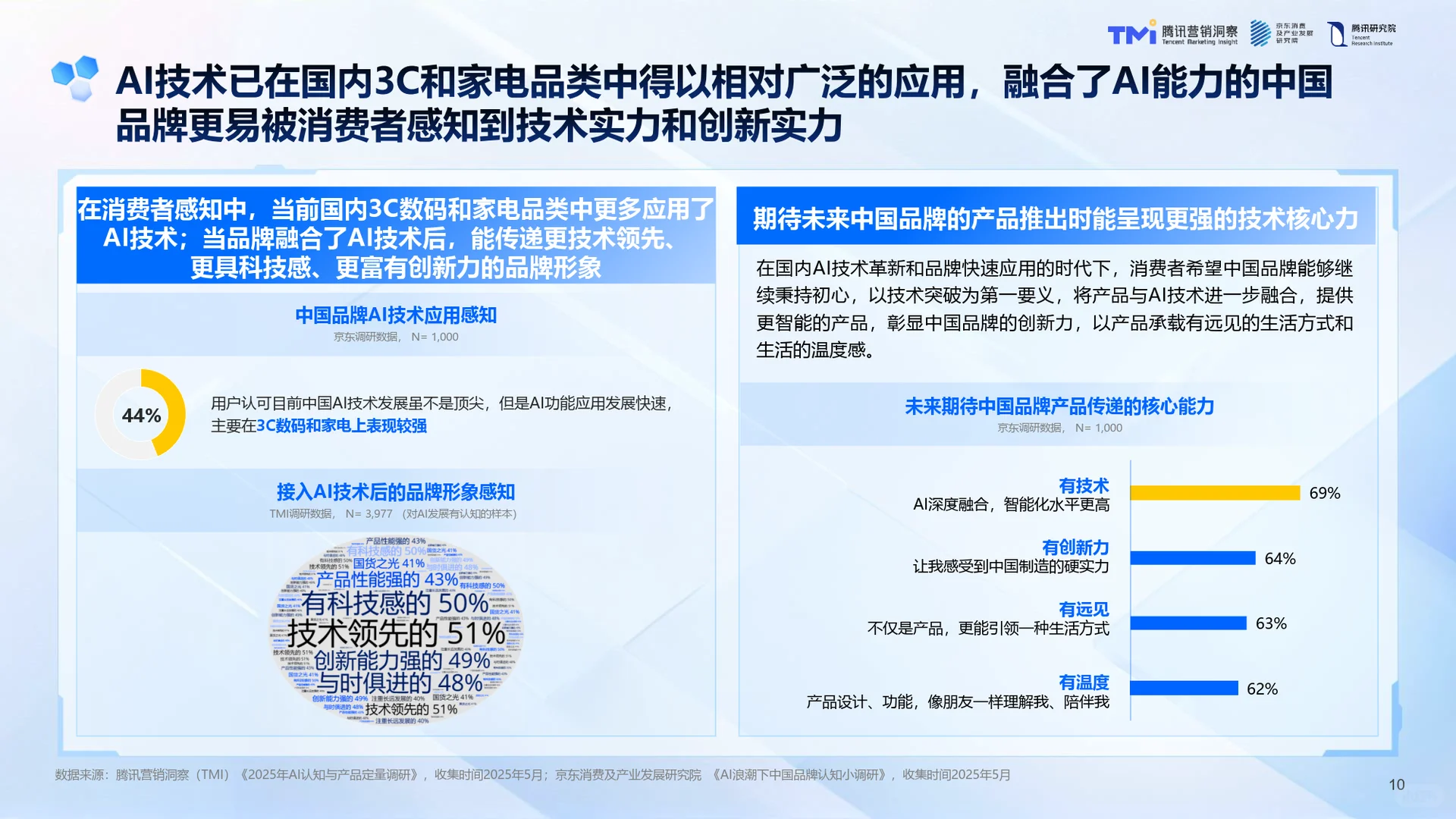 AI浪潮下的中国品牌-2025年AI发展趋势-42页