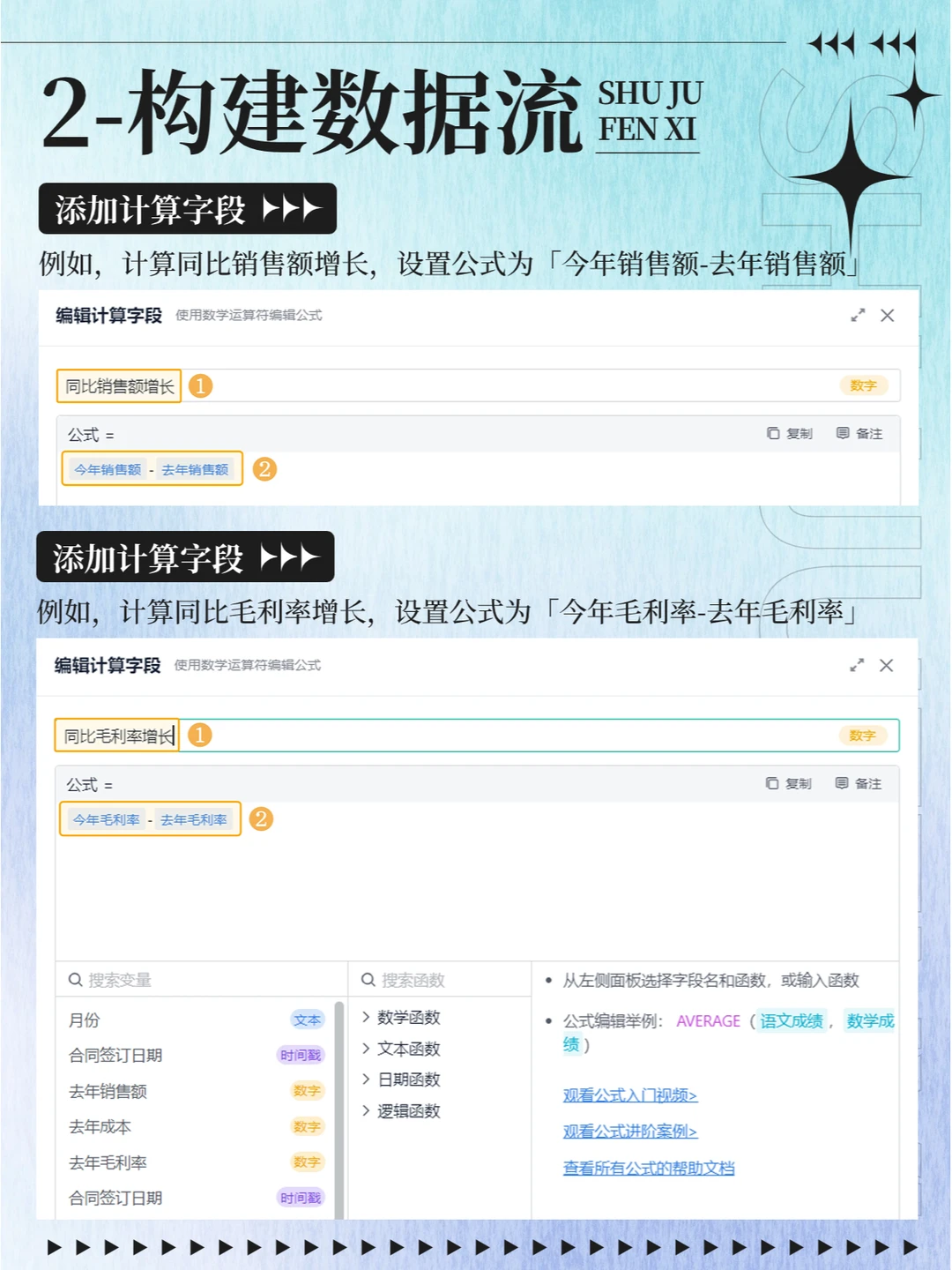 ?学会经营分析,全面改善经营情况