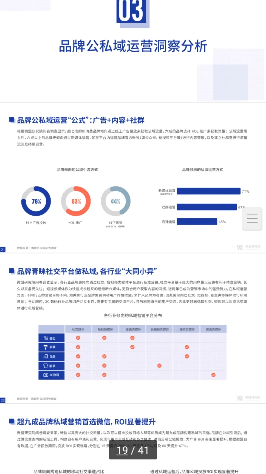 品牌全链路营销增长策略方案模式深度拆解