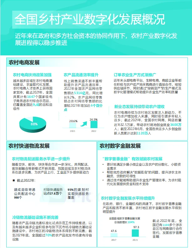 2023中国乡村数字化发展研究报告