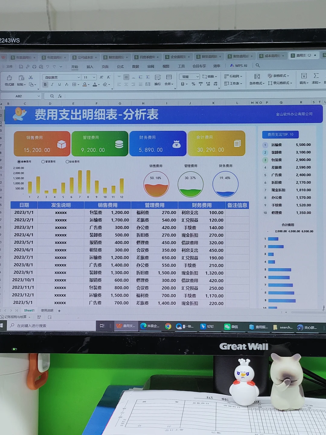 老板说这样做的费用分析表，清晰，美观
