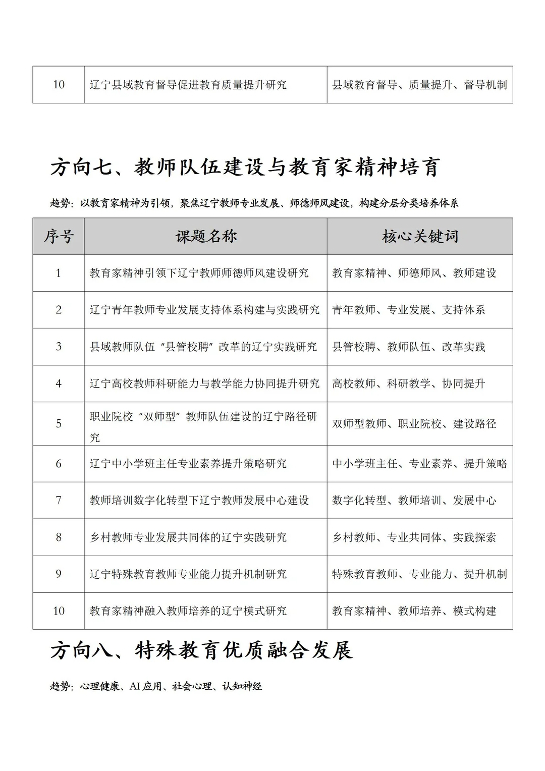 赶紧存！2026年辽宁省教育学会课题热门选题
