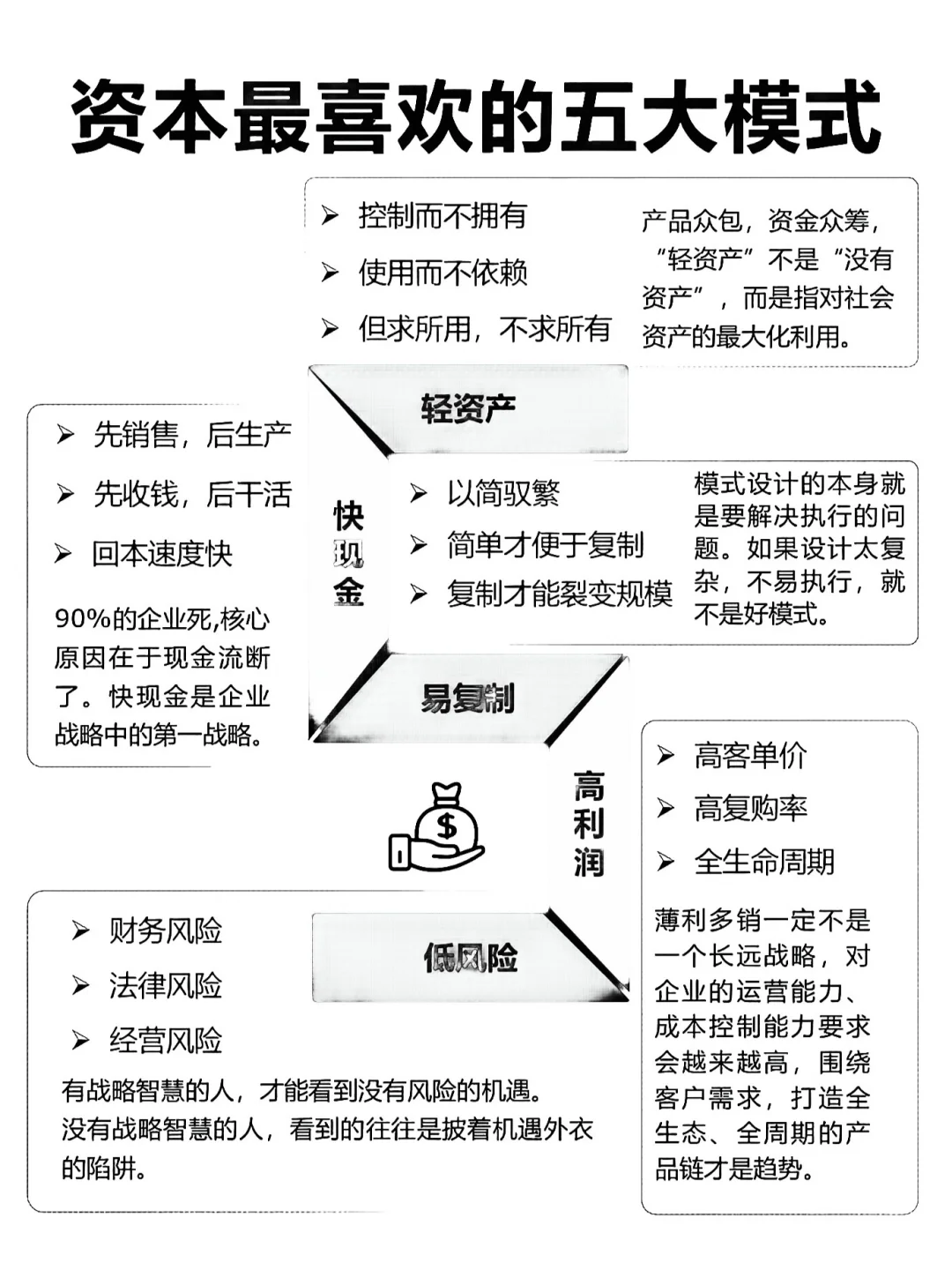 资本最喜欢的五大商业模式（附：说明）