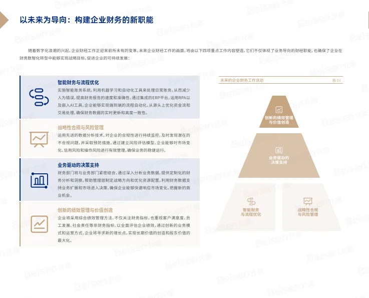 2024年中国企业财务数智化
