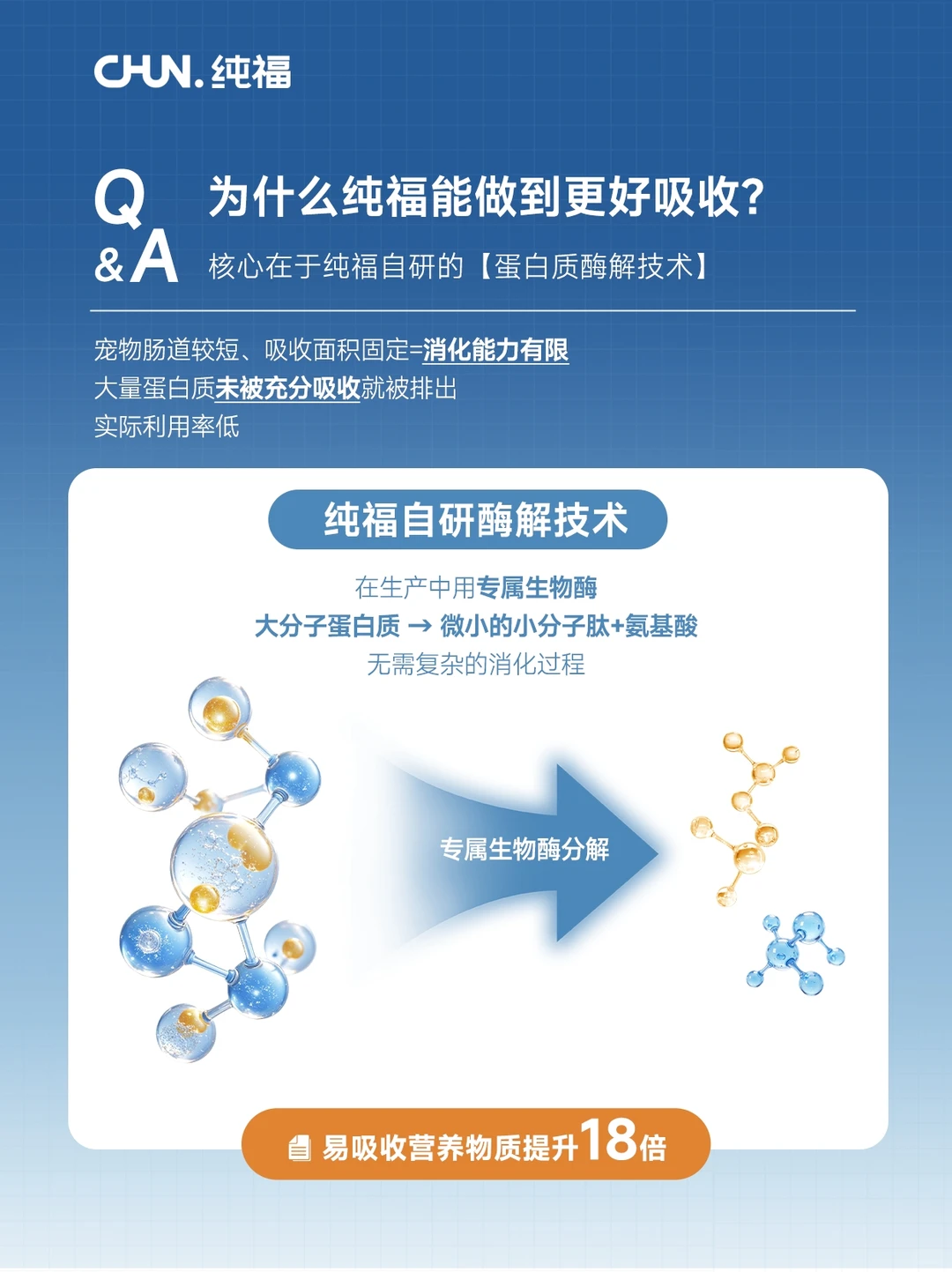 纯福数据解读 | 一站式读懂好吸收指标