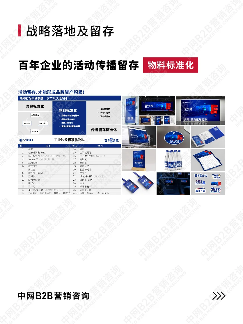 B2B营销咨询案例拆解：宁波建工