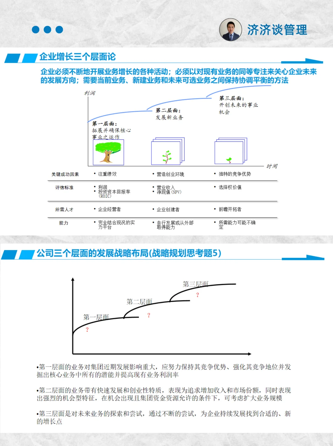 驾驭企业增长的麦肯锡“三层面论”