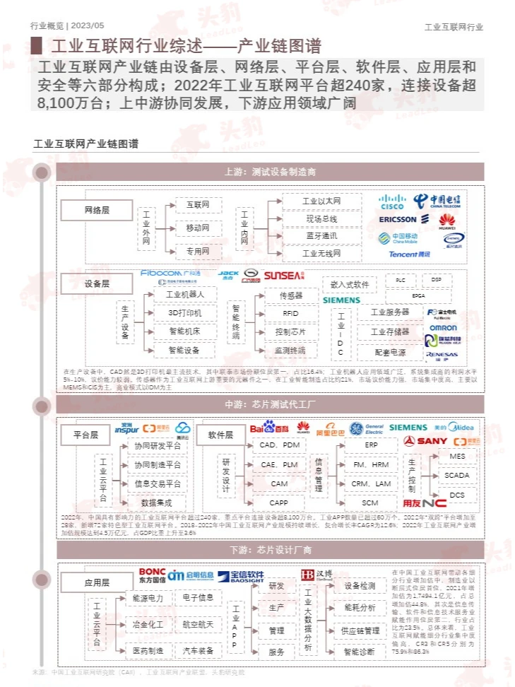 带你读研报||2023年中国工业互联网行业报告