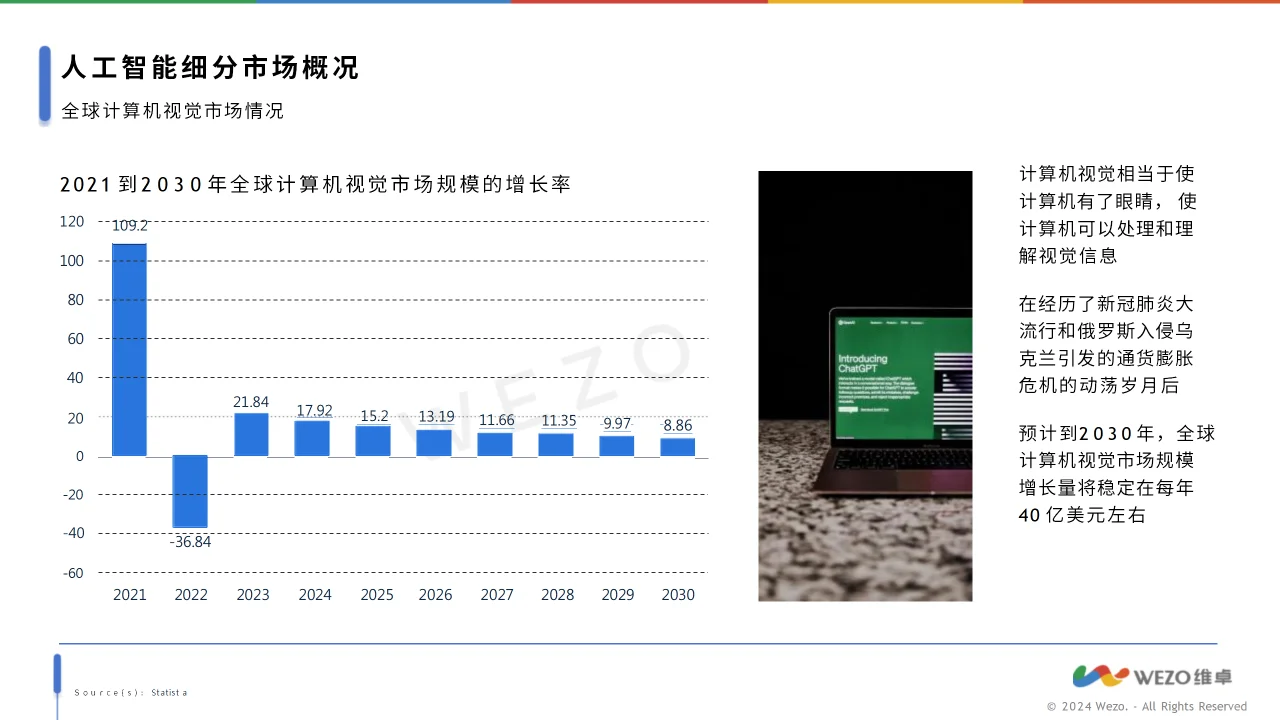 ? 2024-2030全球人工智能发展趋势解读