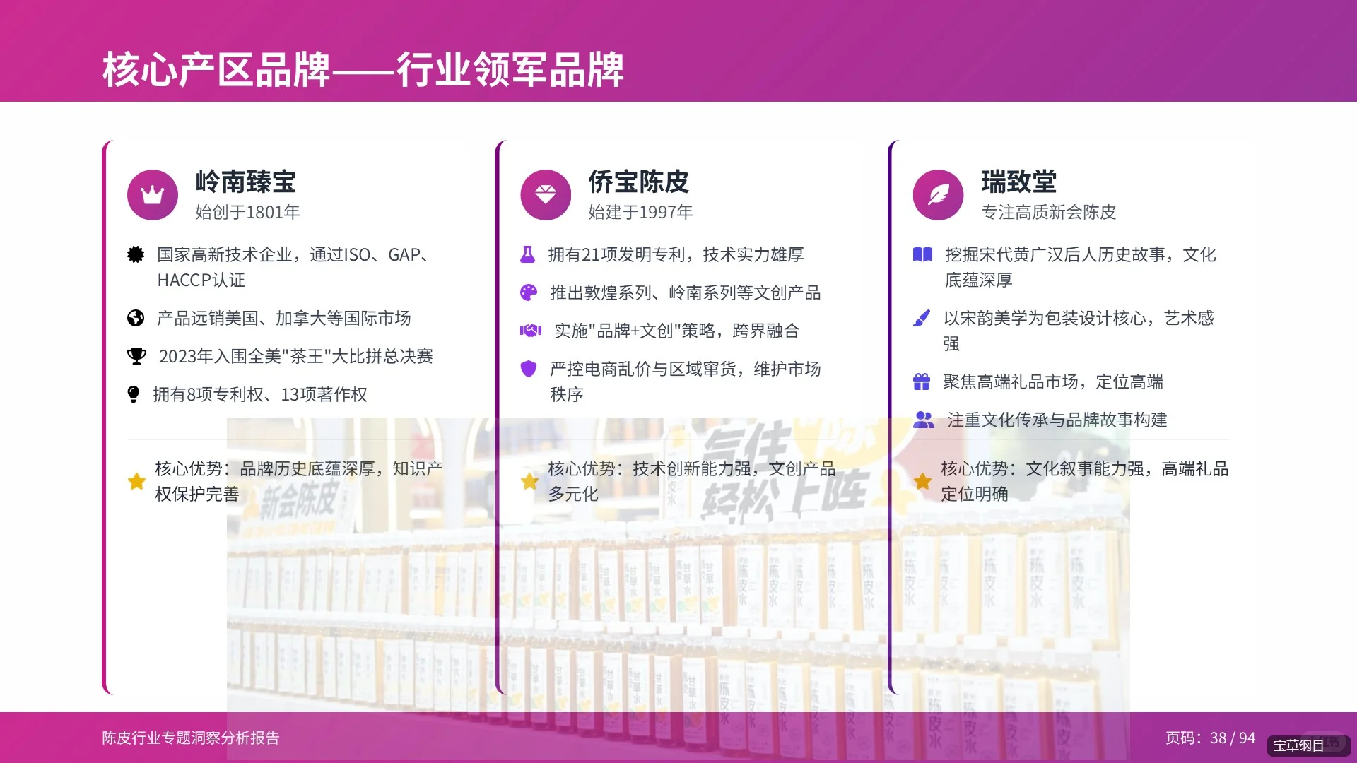 94页PPT全面解读2025年陈皮行业分析报告