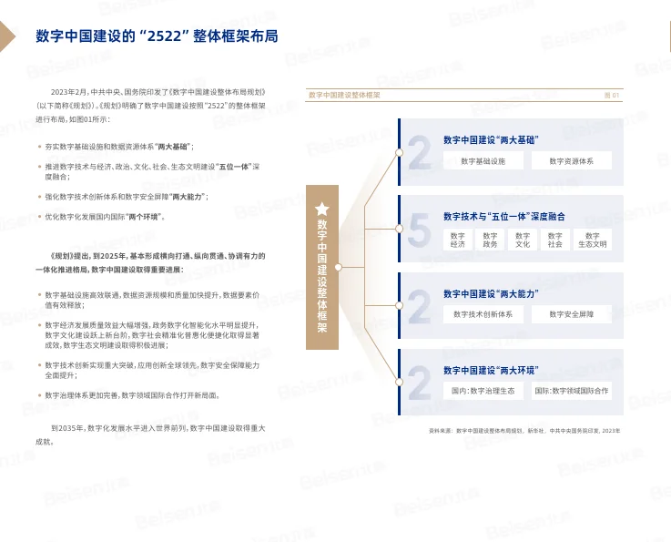 2024年中国企业财务数智化