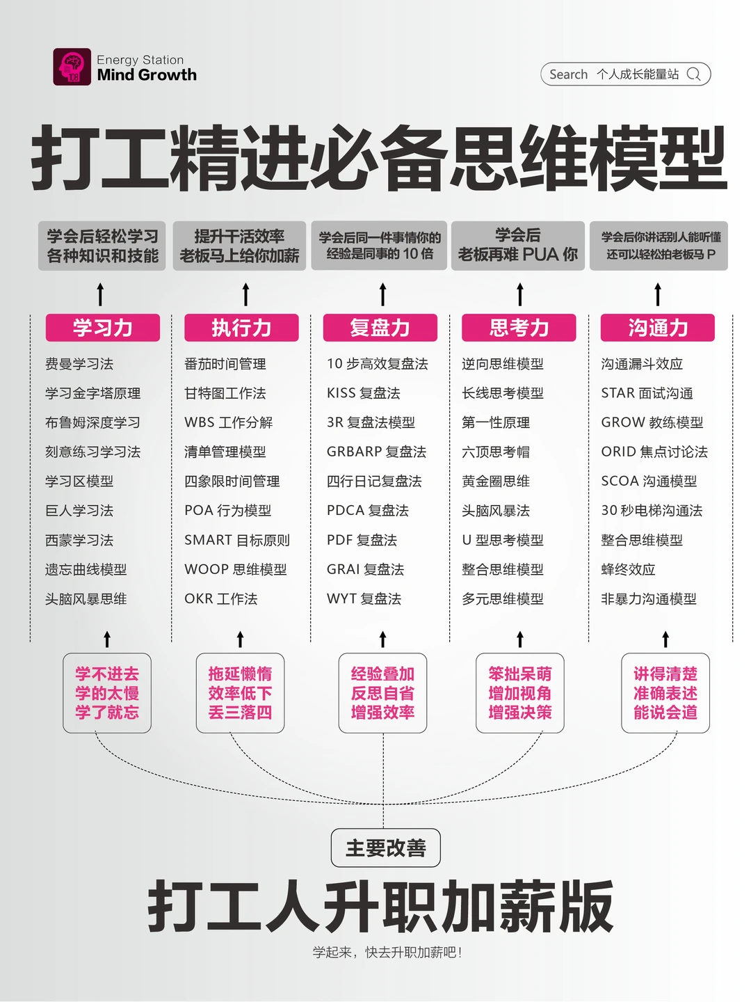 ?搞钱必须知道的12个底层逻辑
