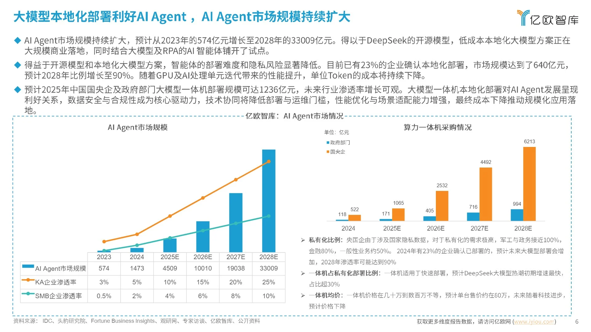 2025中国AI Agent商业应用场景洞察研究