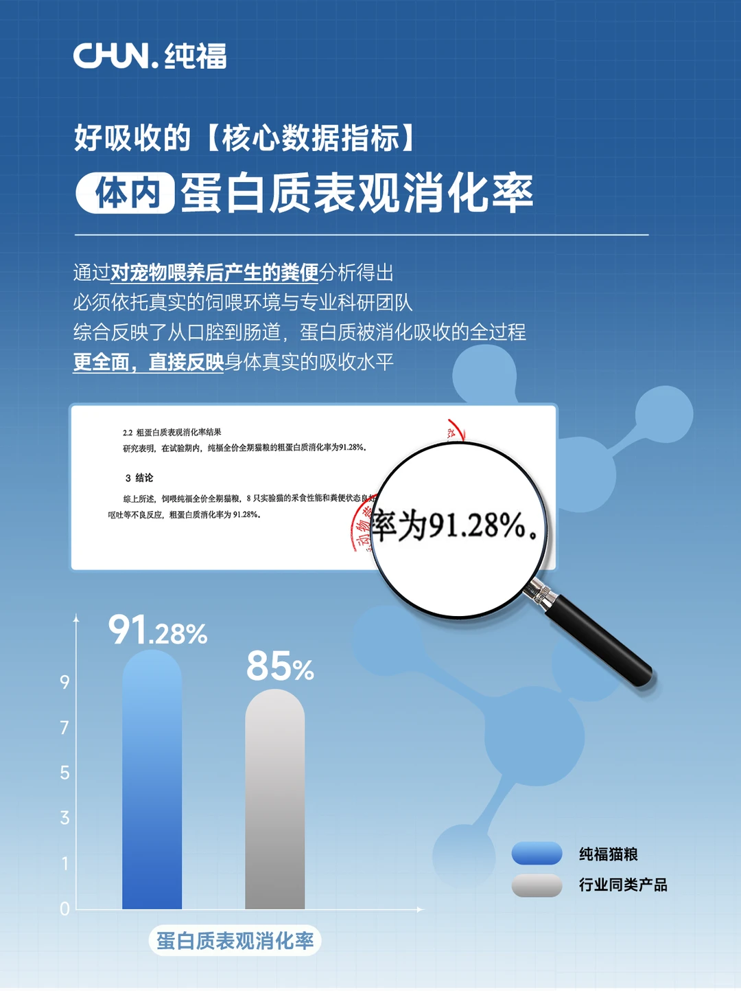 纯福数据解读 | 一站式读懂好吸收指标