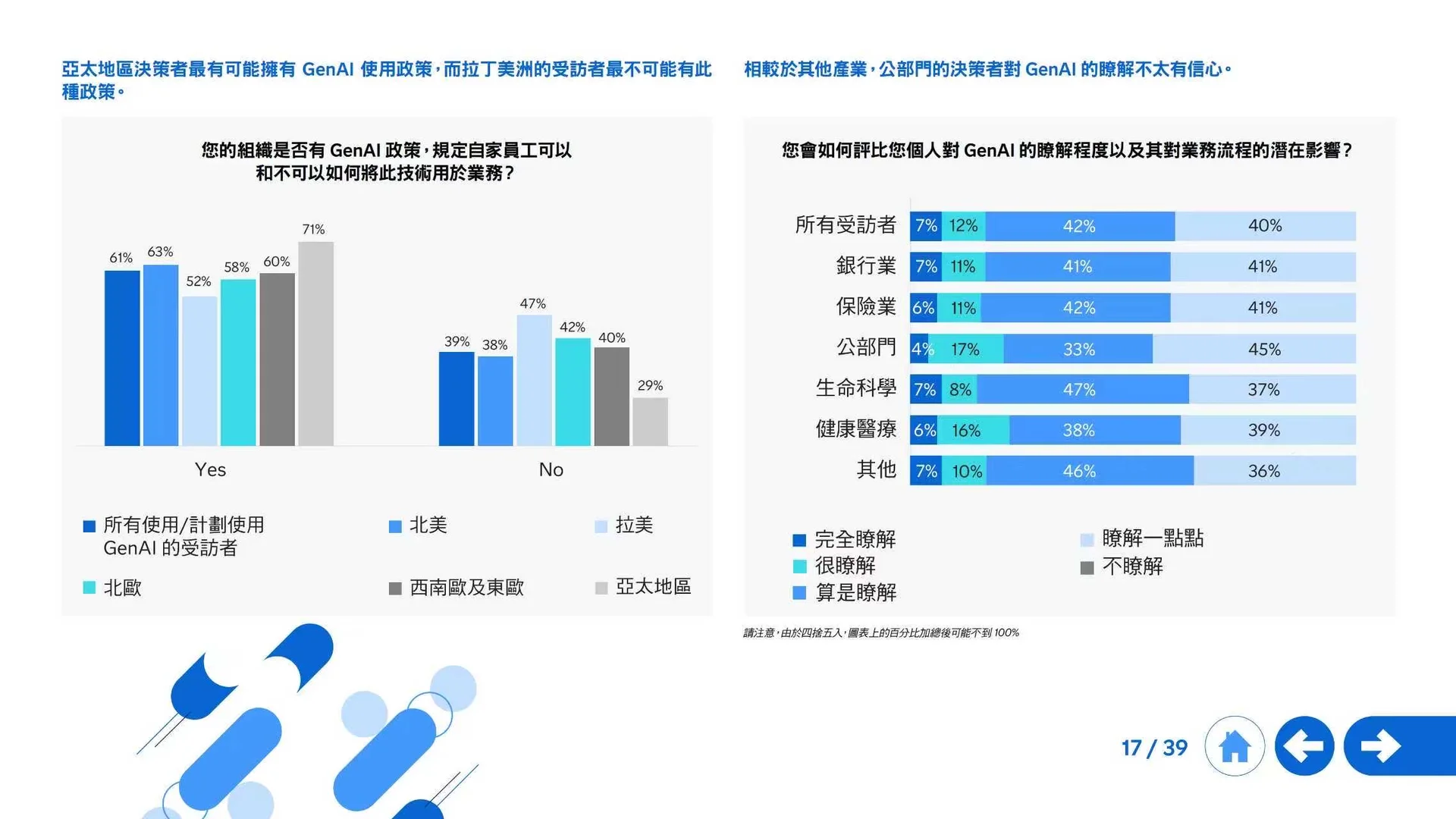 2025生成式AI全球发展全景洞察