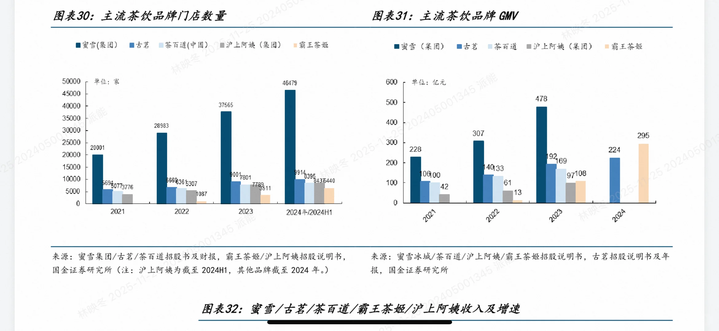 咖啡VS茶饮深度对决!2025最全投资趋势干货(