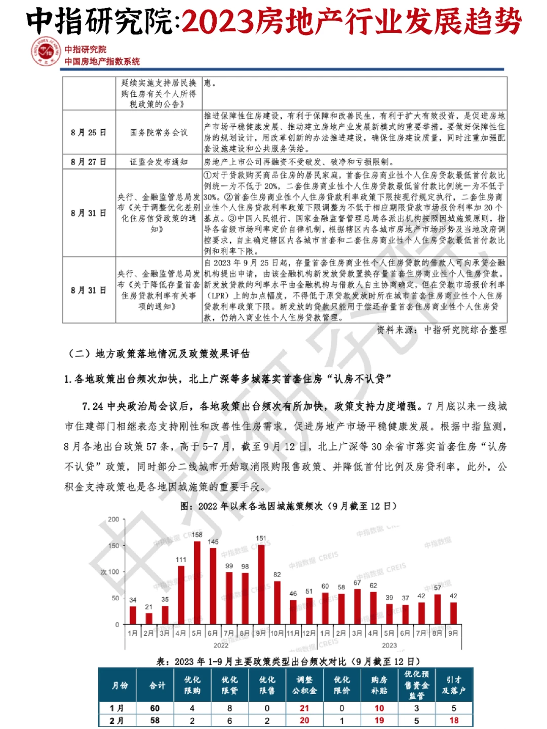 ?2023房地产发展趋势，重回正轨至关重要