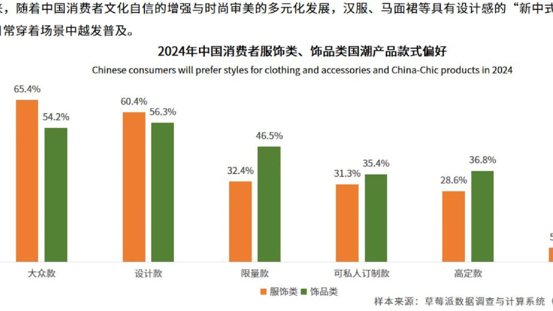 49页报告|2024年中国国潮经济发展状况
