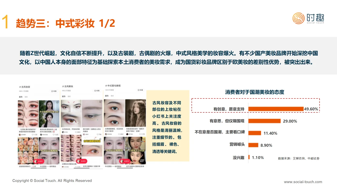2024彩妆行业及营销趋势报告