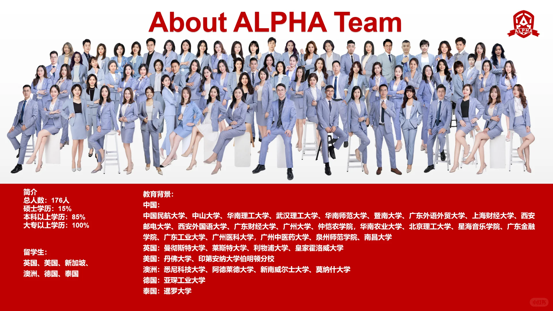 广州｜友邦AIA 适合年轻人发展的平台✨
