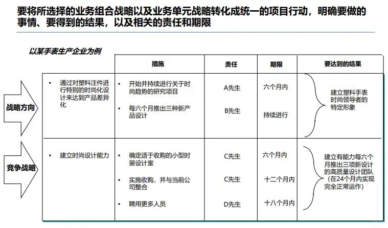 顶级战略咨询公司战略规划方法论培训