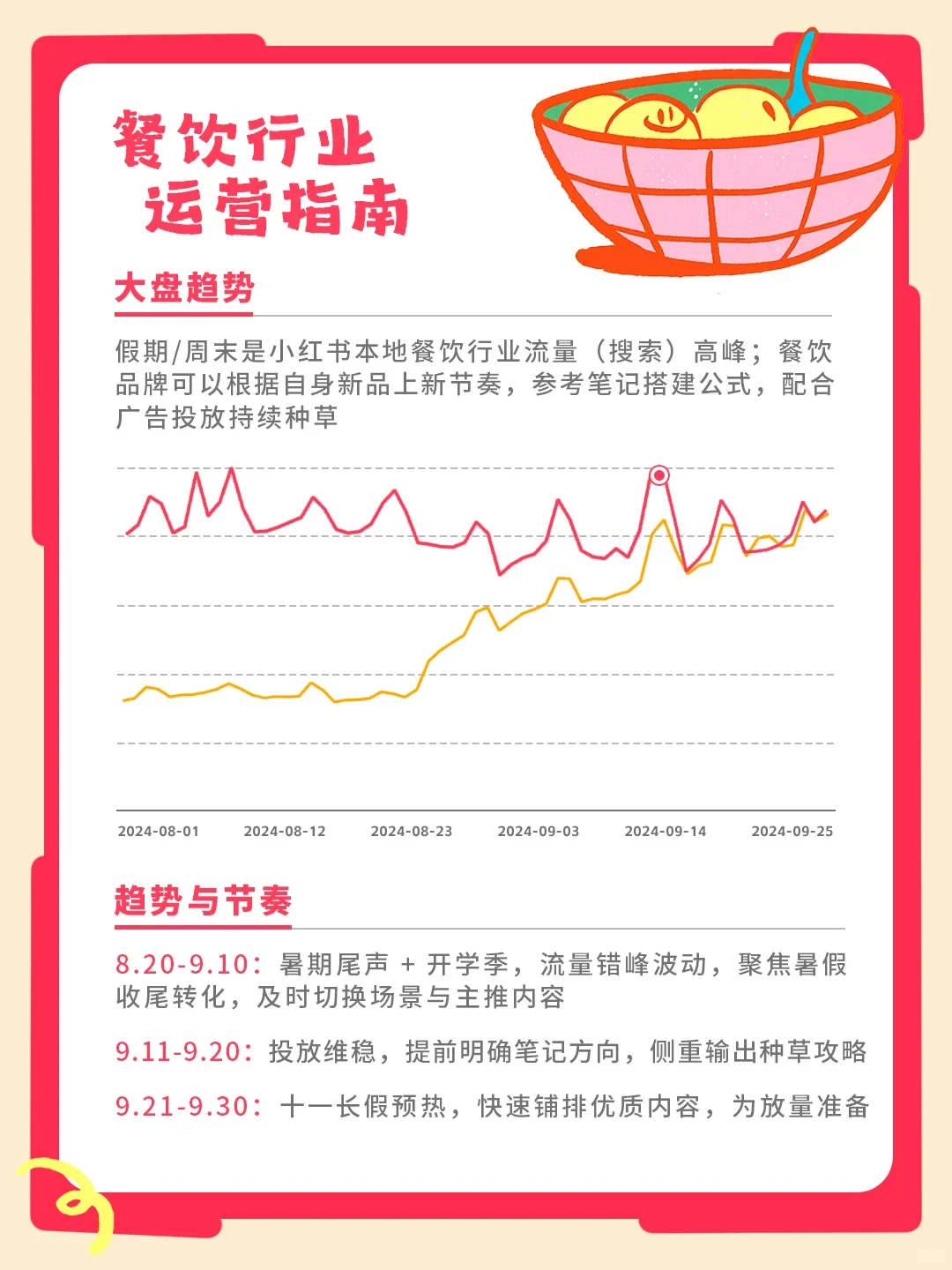 本地餐饮生意经!趋势 + 攻略全在这?