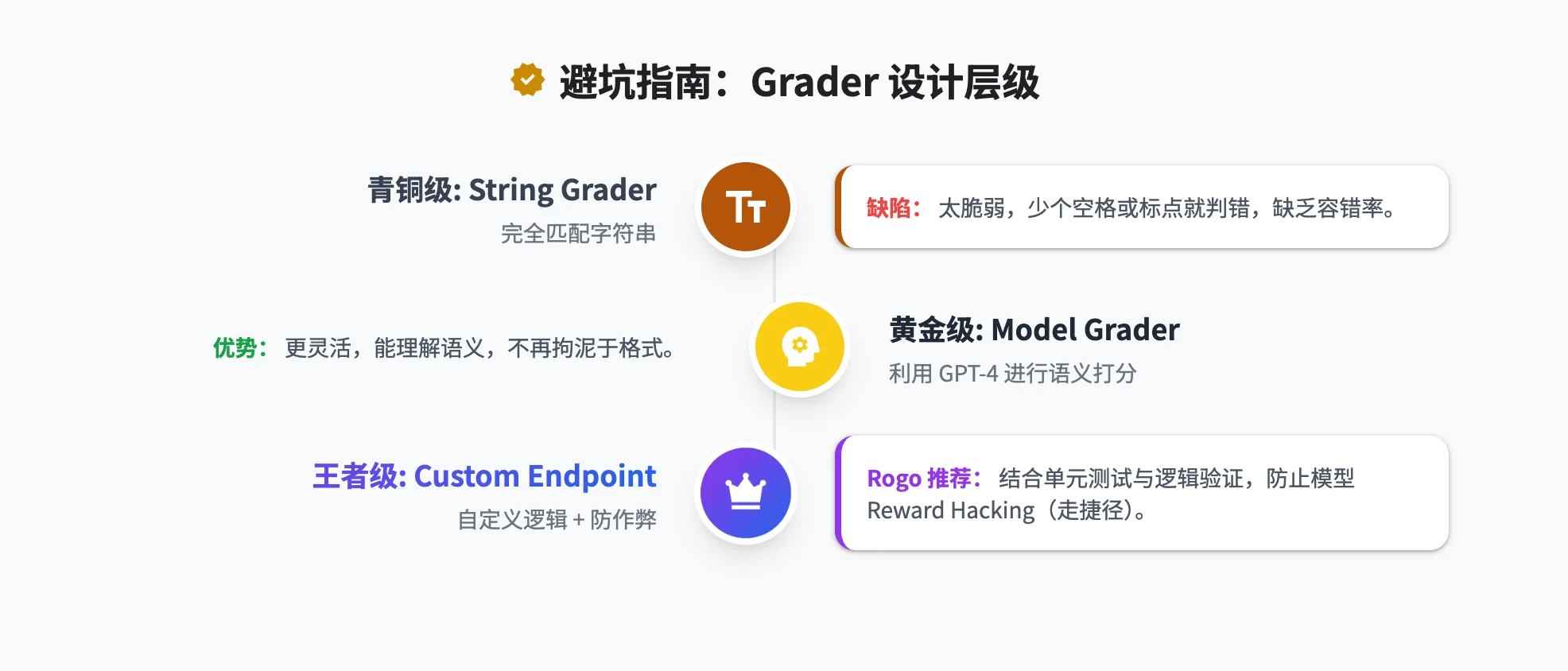 Agent RFT才是你的未来