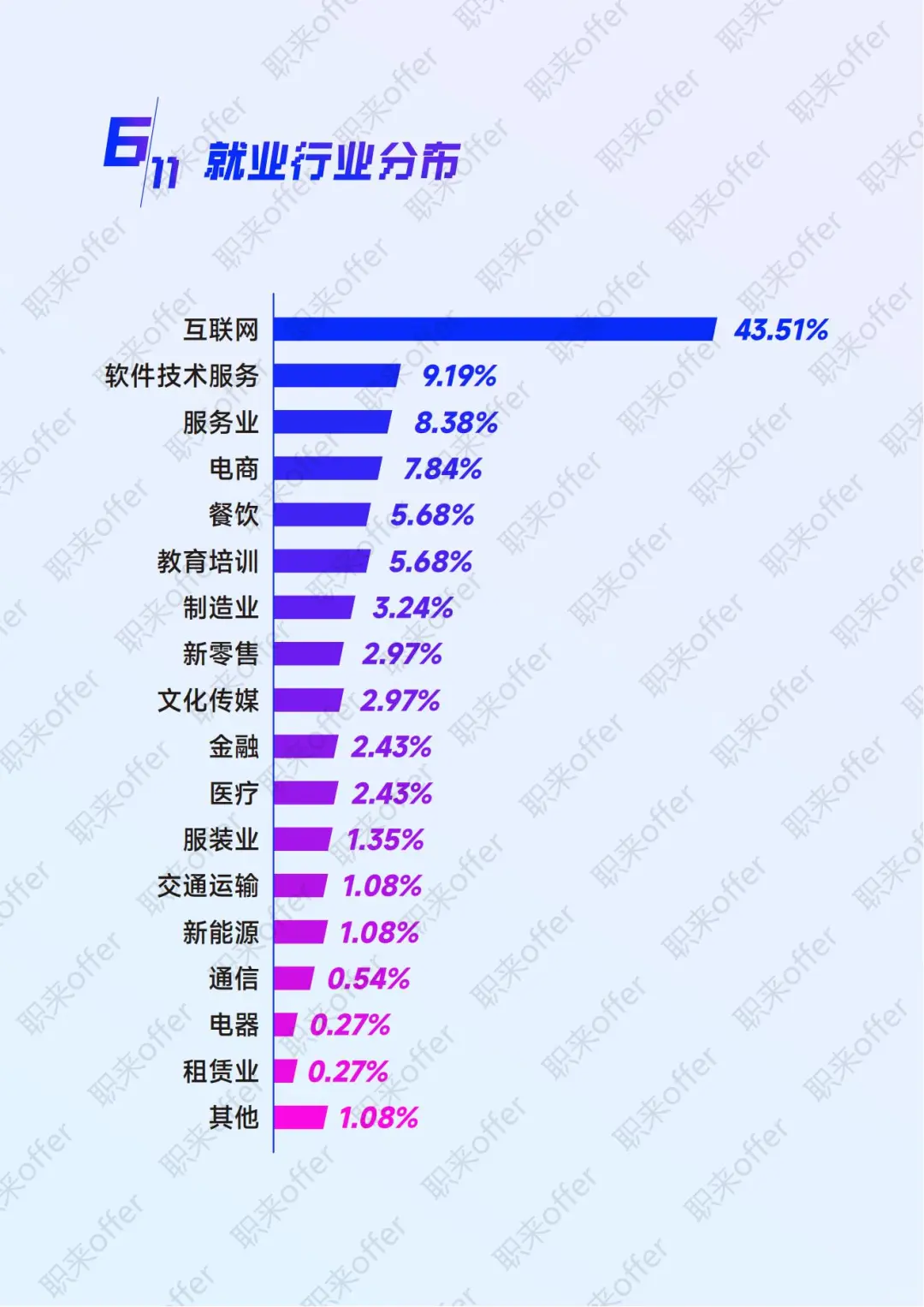 ?转行数据分析师|高薪行业分布指南