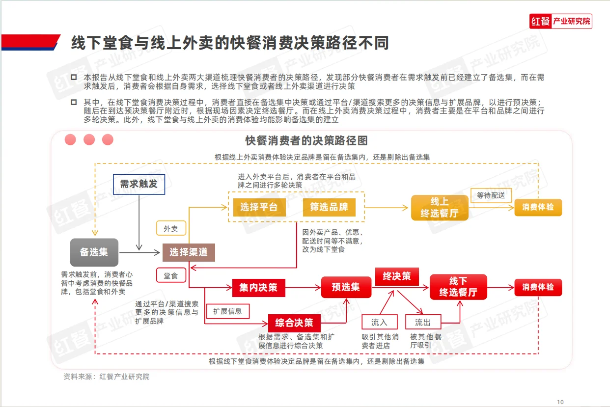 2025年快餐消费研究报告