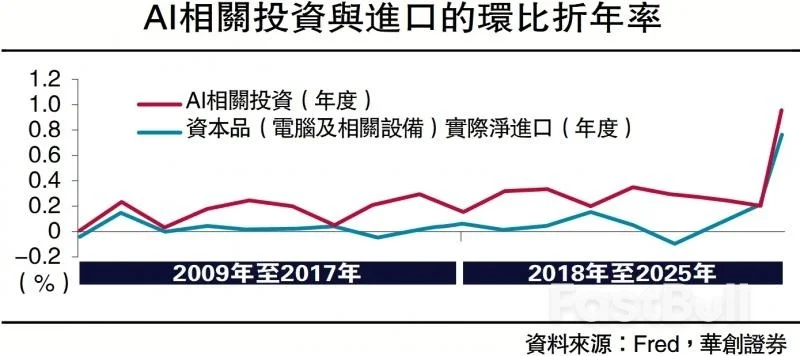 中国AI投资为何下降?