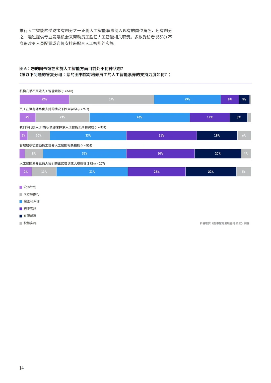 2025 图书馆 AI 趋势｜全球行业报告解读
