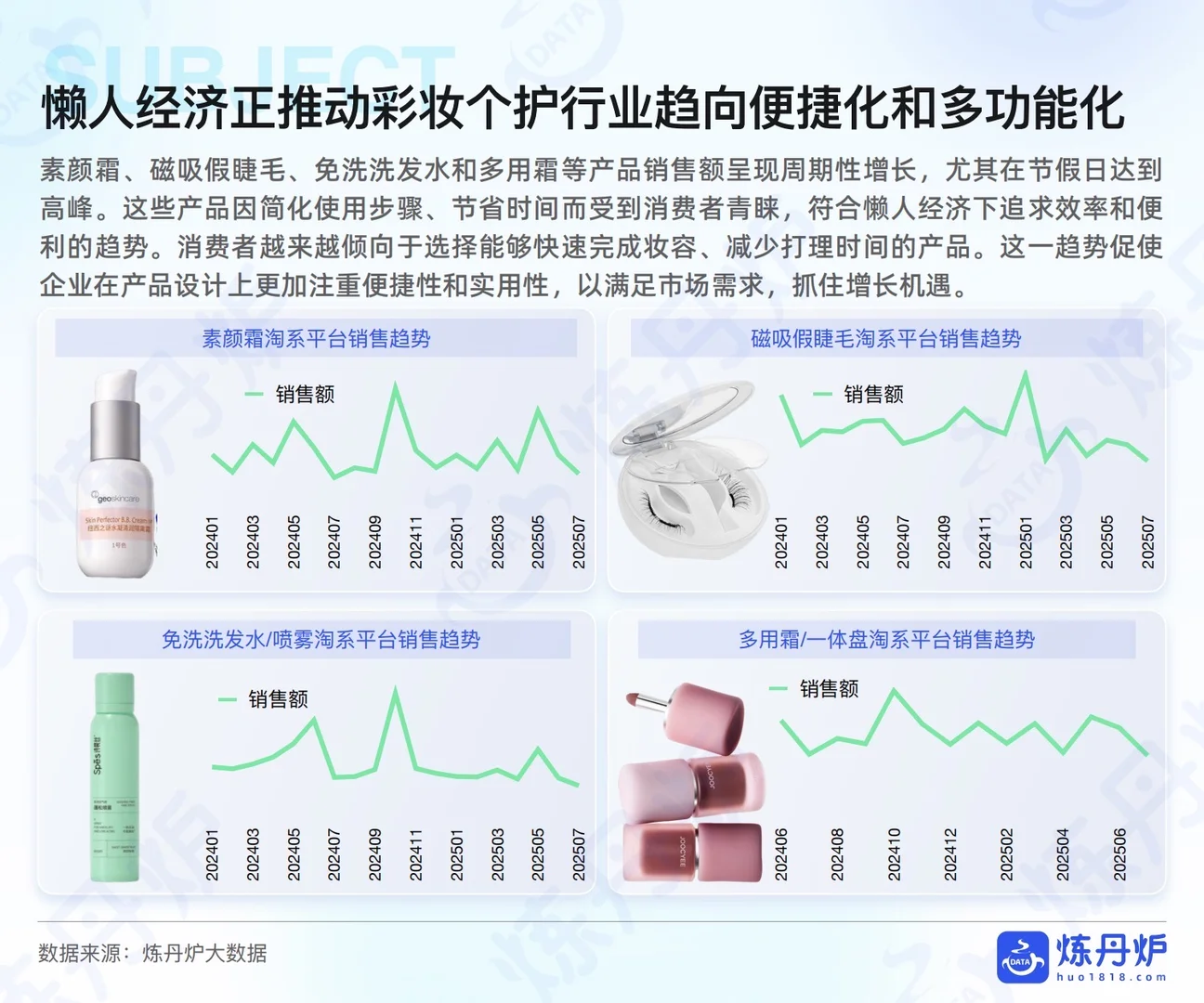 这届年轻人怎么了?“懒人经济”趋势洞察报告