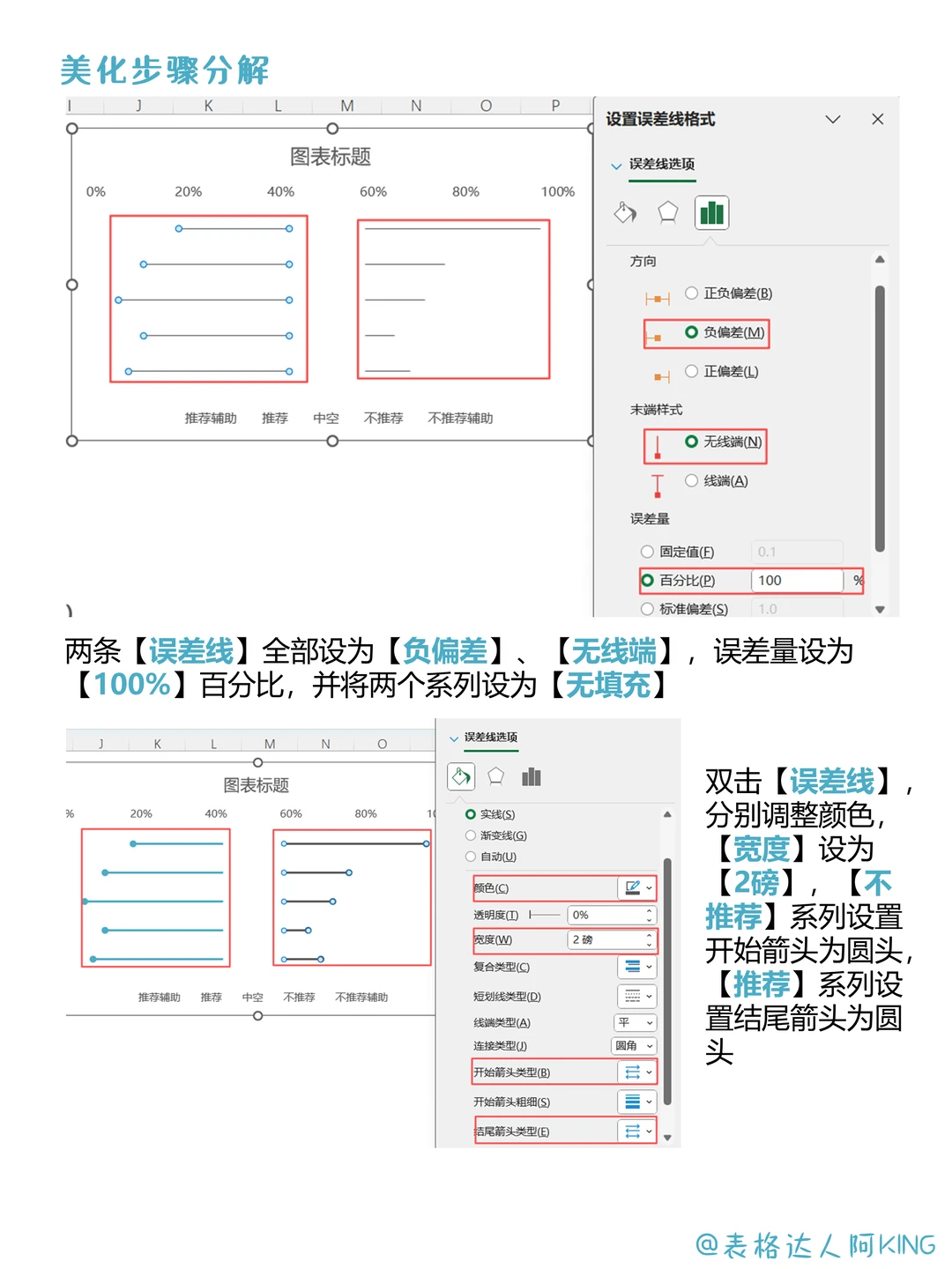 吸睛！调查结果这样展示不要太赞