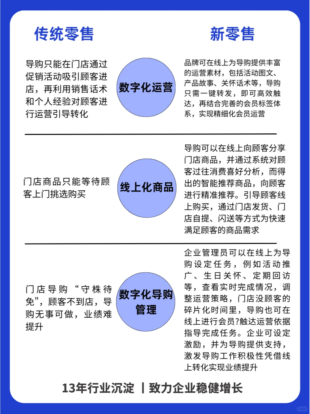新零售与传统零售，有何不同？