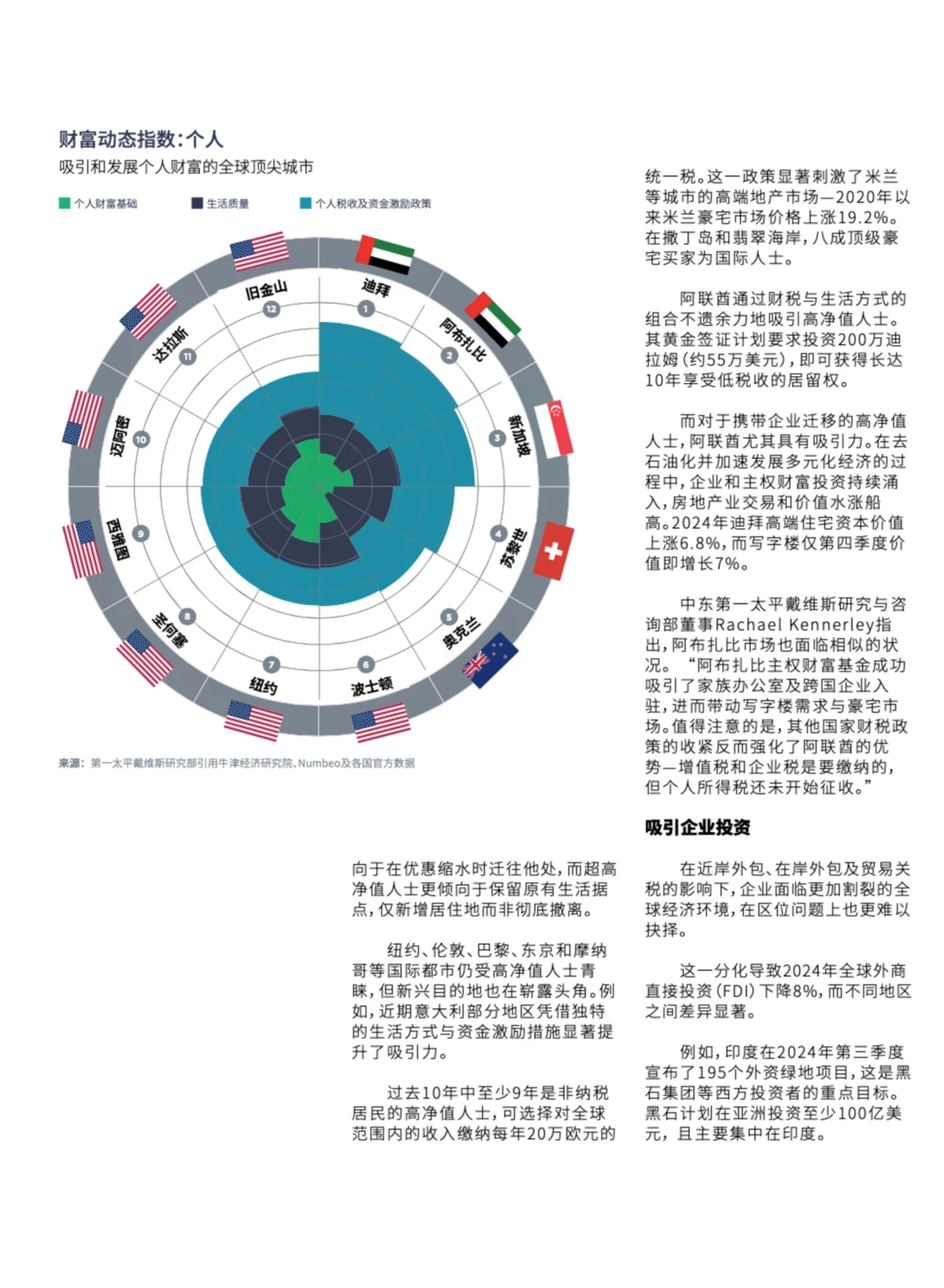 ?全球房地产|市场的适应、转型、致胜