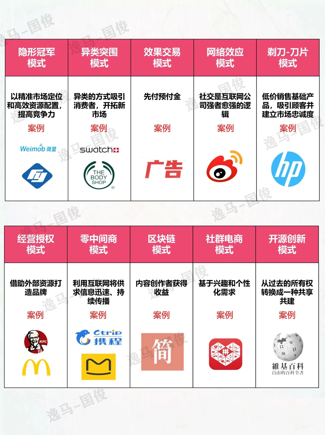 40个商业模式,带你持续盈利