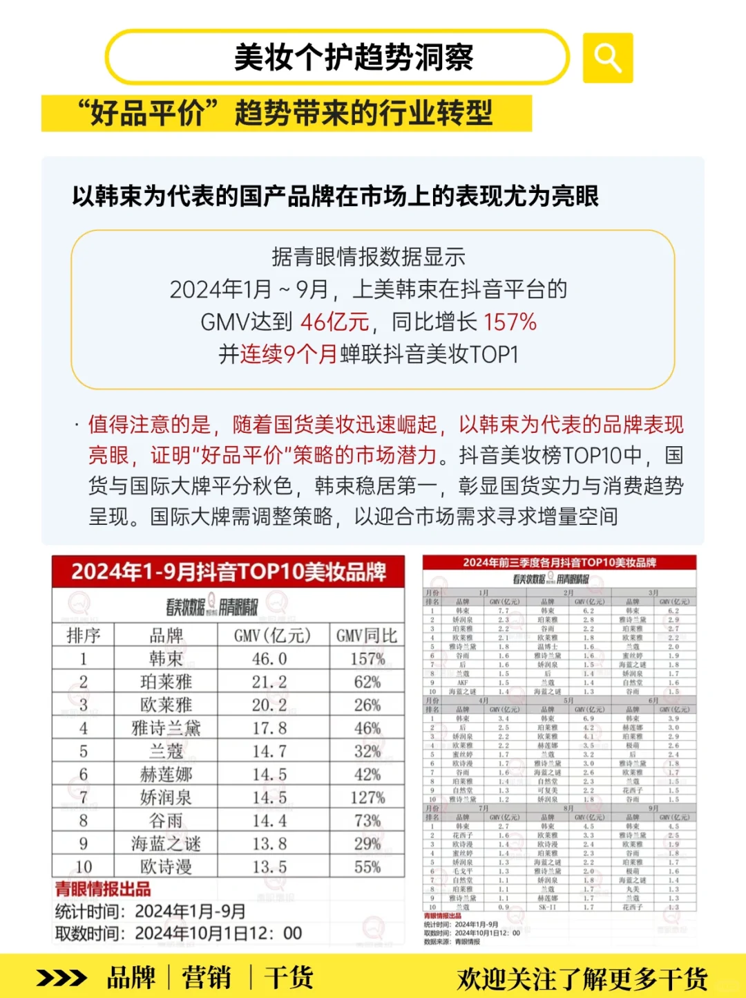 美妆个护趋势变化‼️品牌增长机会在哪?